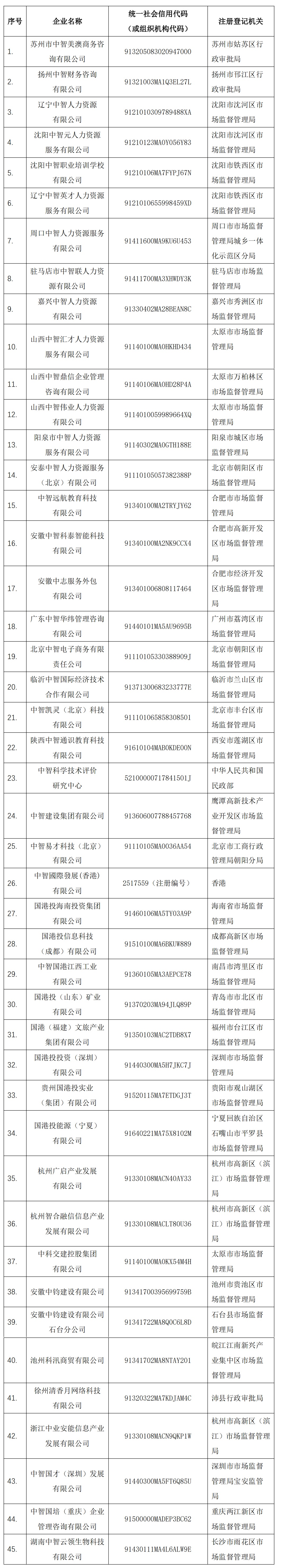 關于與相關主體不存在關聯關系的嚴正聲明-20240712 (2)_00