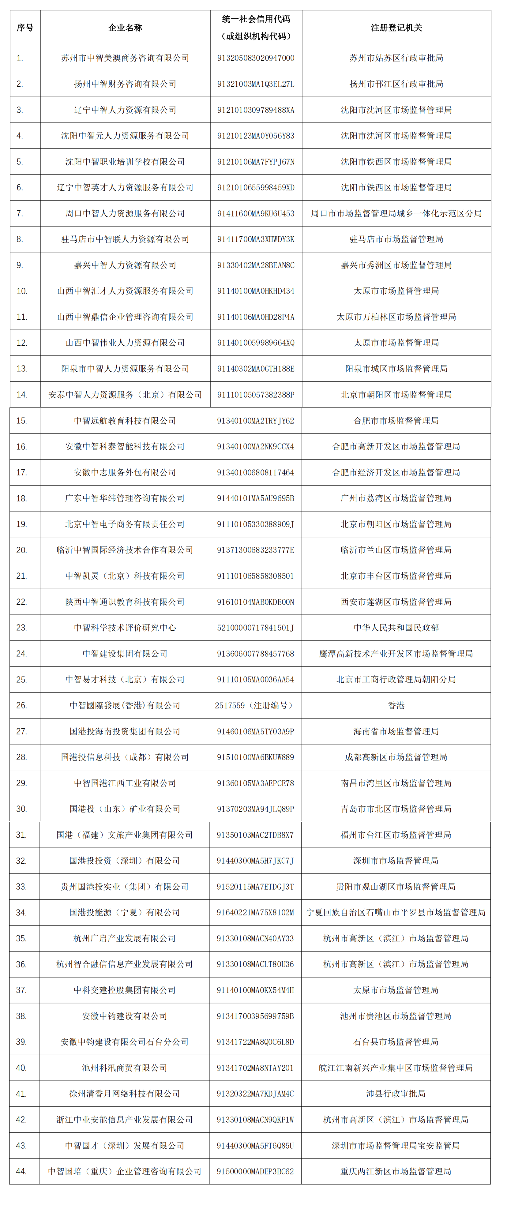 關于與相關主體不存在關聯關系的嚴正聲明-20240429 (2)_00(1)