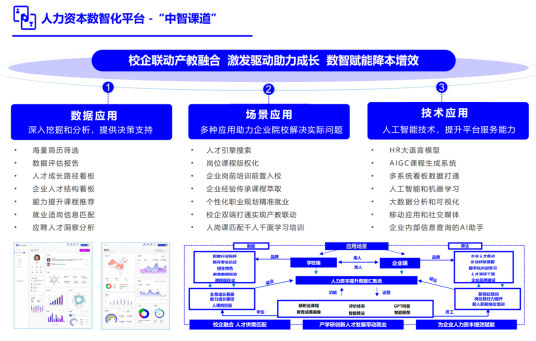 【專欄】2024年度一季度中智改革專欄 04225213